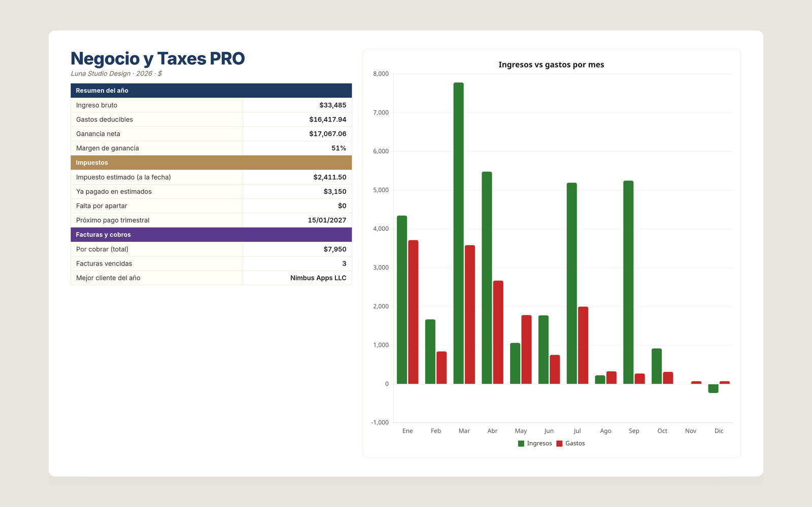 Negocio y Taxes PRO