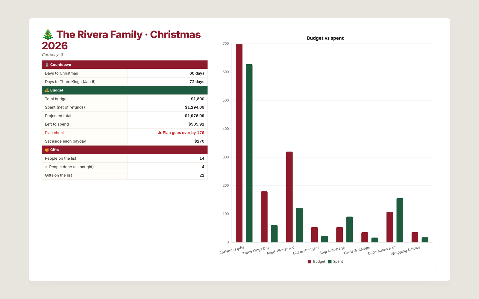 Christmas Budget PRO