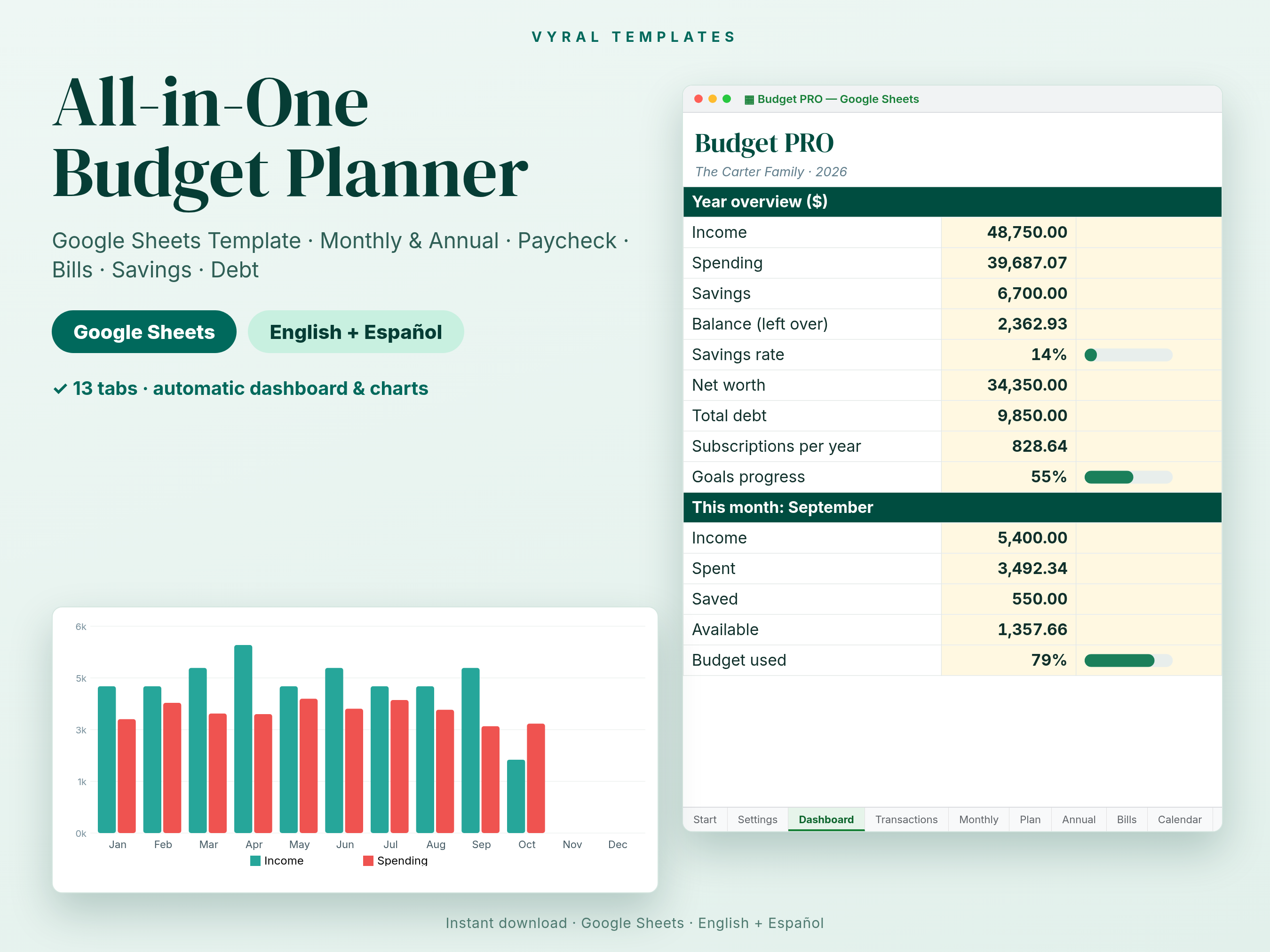 Budget PRO