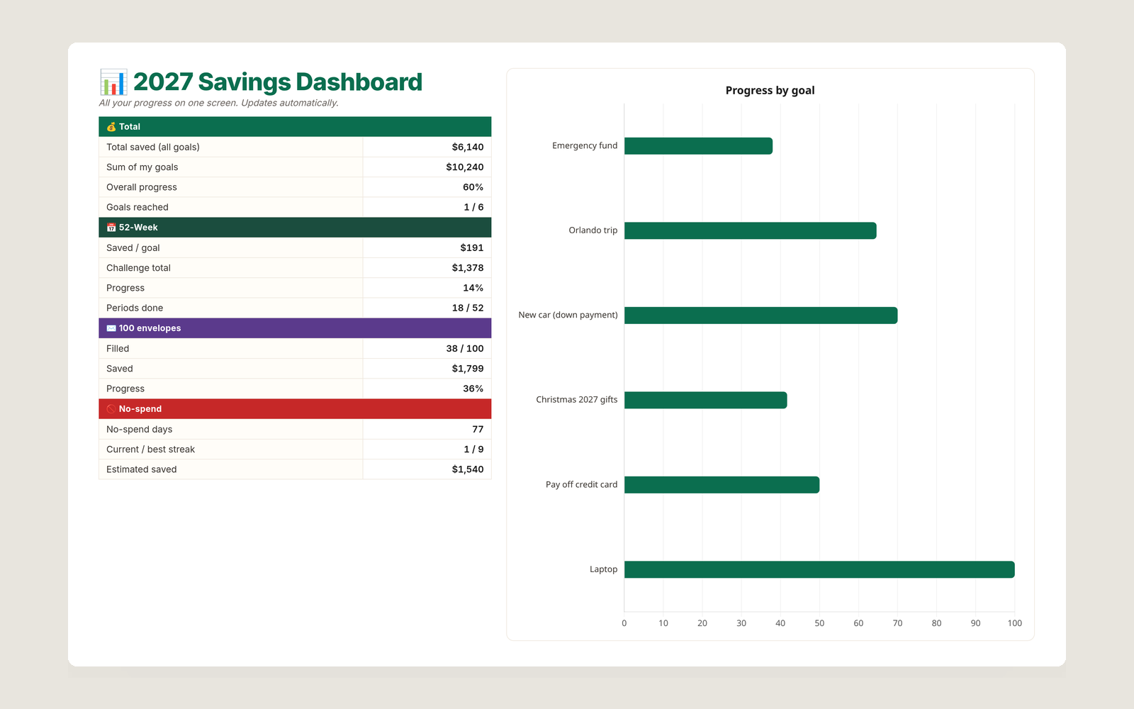 Savings Challenge 2027 PRO